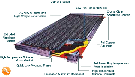 Medium Temperature Solar Collector Diagram