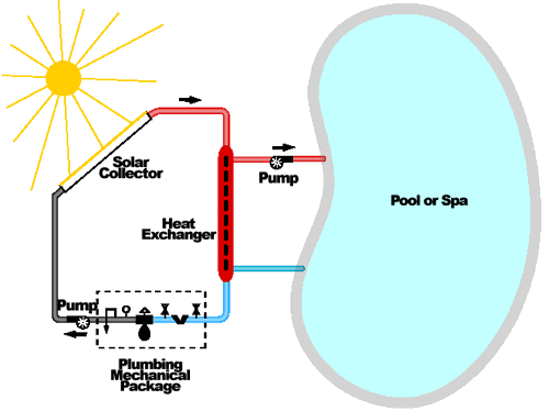 Radiant Solar Pool & Spa Diagram