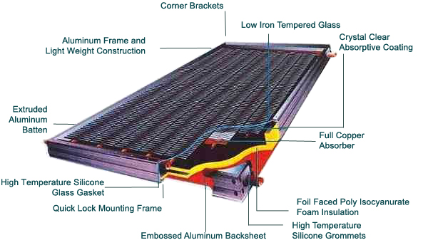 Medium Temperature Solar Collector Diagram