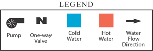 Closed Direct System Legend