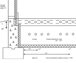 Using cement slab for heat storage